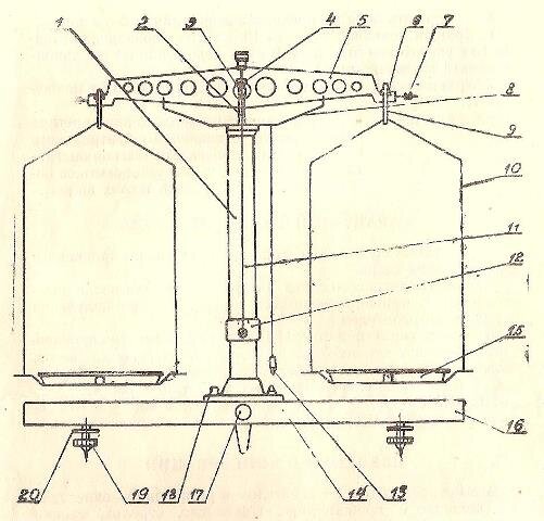 Эксикатор  (десикатор) предназначен для сушки и хранения веществ.-71