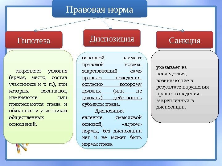 Формы реализации юридической нормы