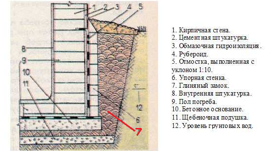 Подпорные стены