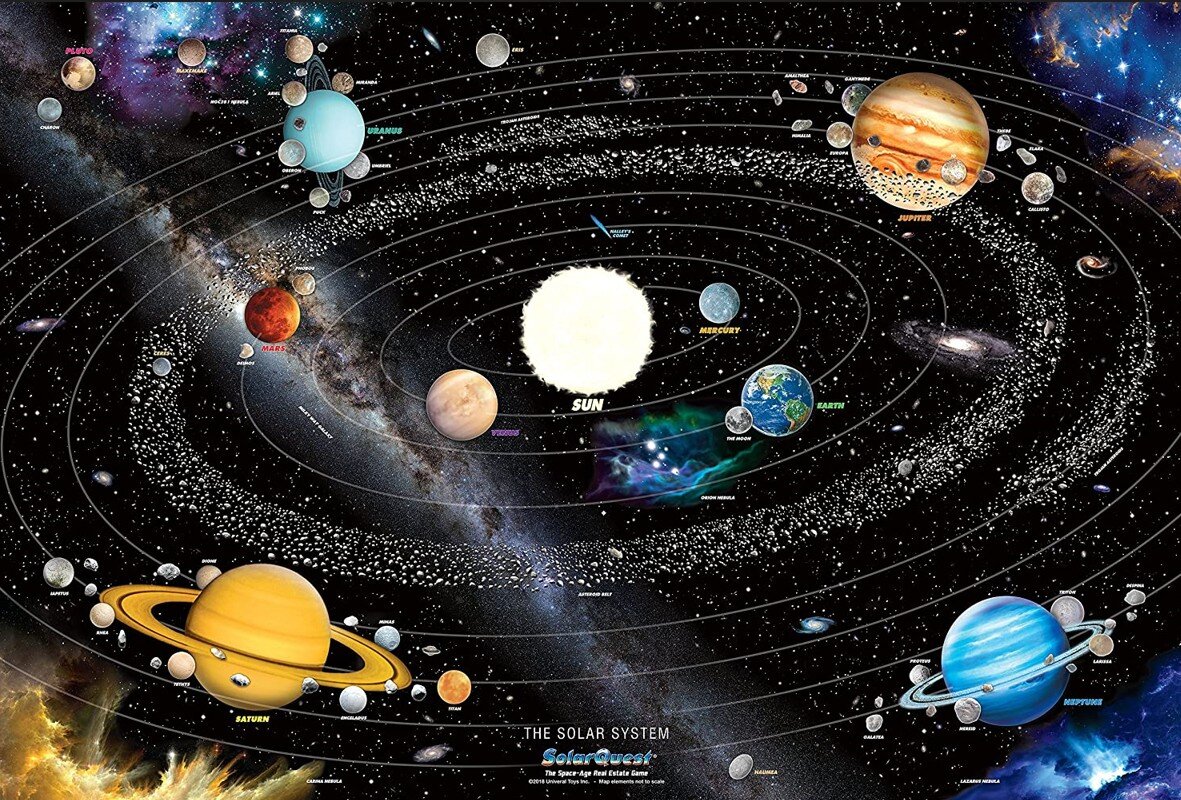 Solar System плакат