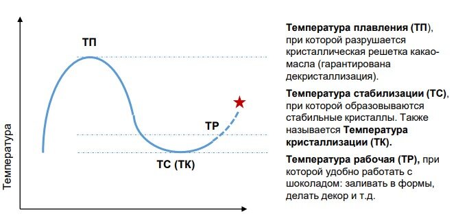 Здравствуйте! Недавно я поделилась видео рецептом новогоднего торта "Волшебный лес", который украшен шоколадными ёлочками.-2