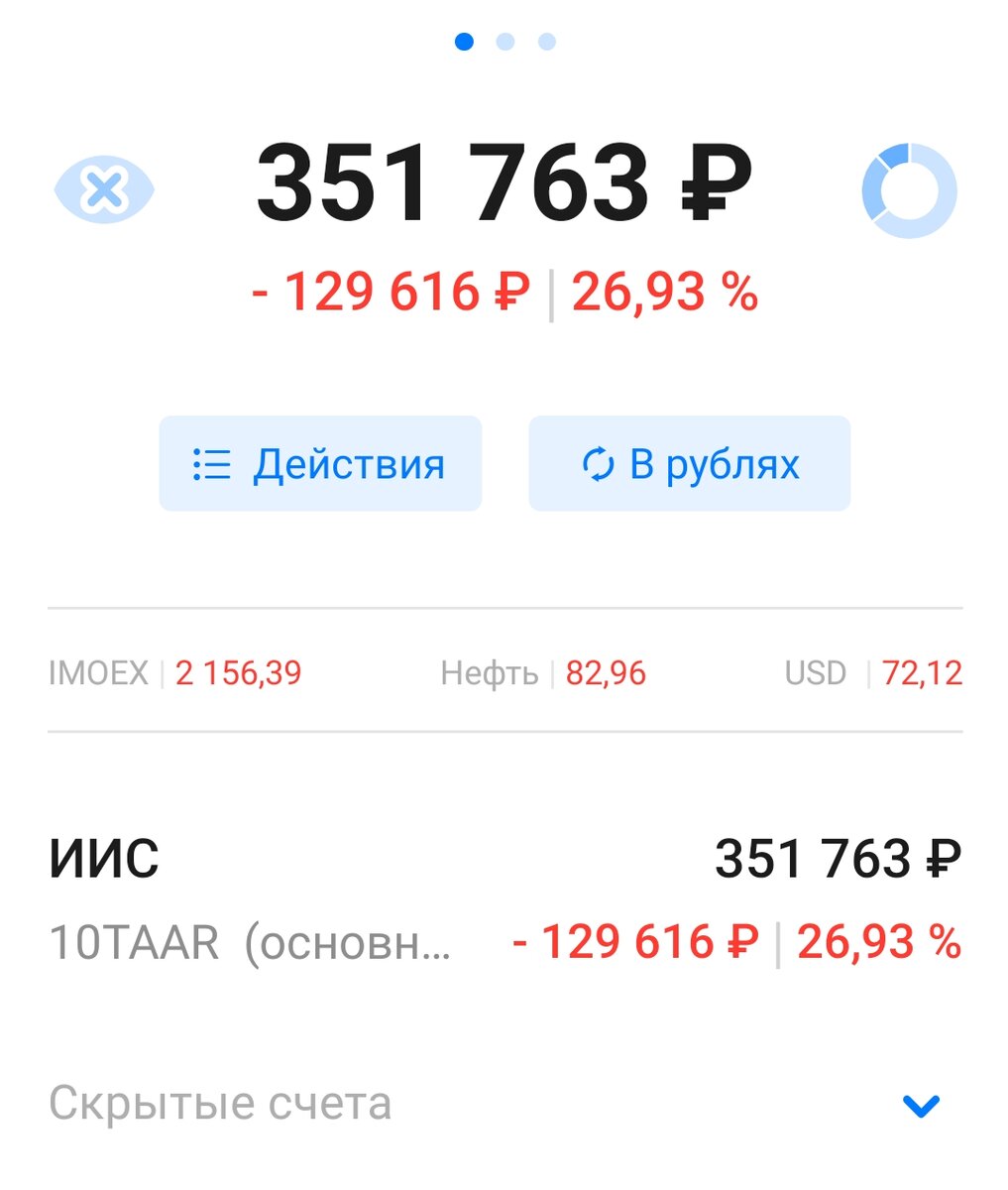 Скрин из личного кабинета автора.