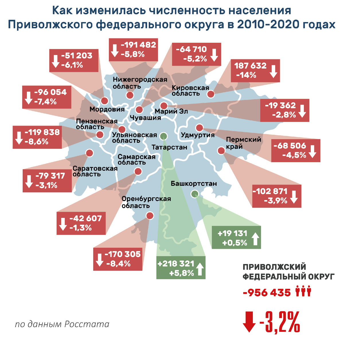 перепись населения 2022. казань численность населения 2022. татары в россии. орск численность населения. национальный состав татарстана 2019.