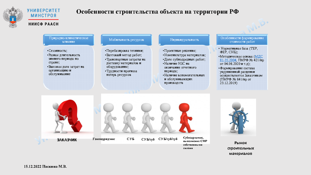 Методика 2020 приказ 421 пр