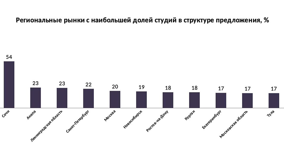    Диаграмма Андрей Соколов