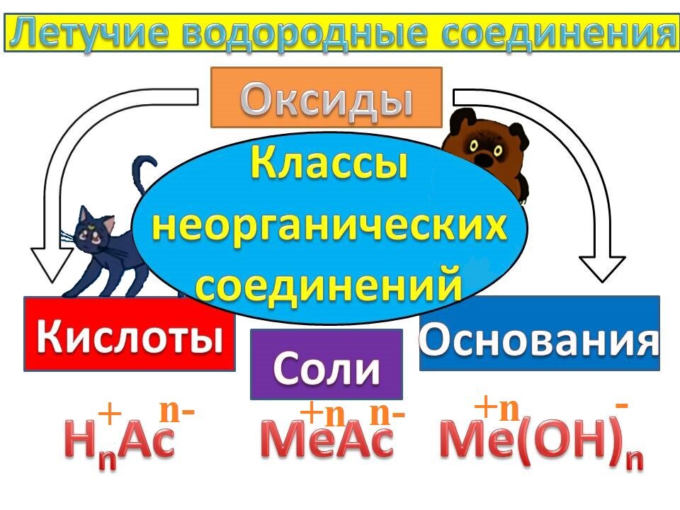 Авторский вариант схемы (состав соли отображён в упрощённом виде)