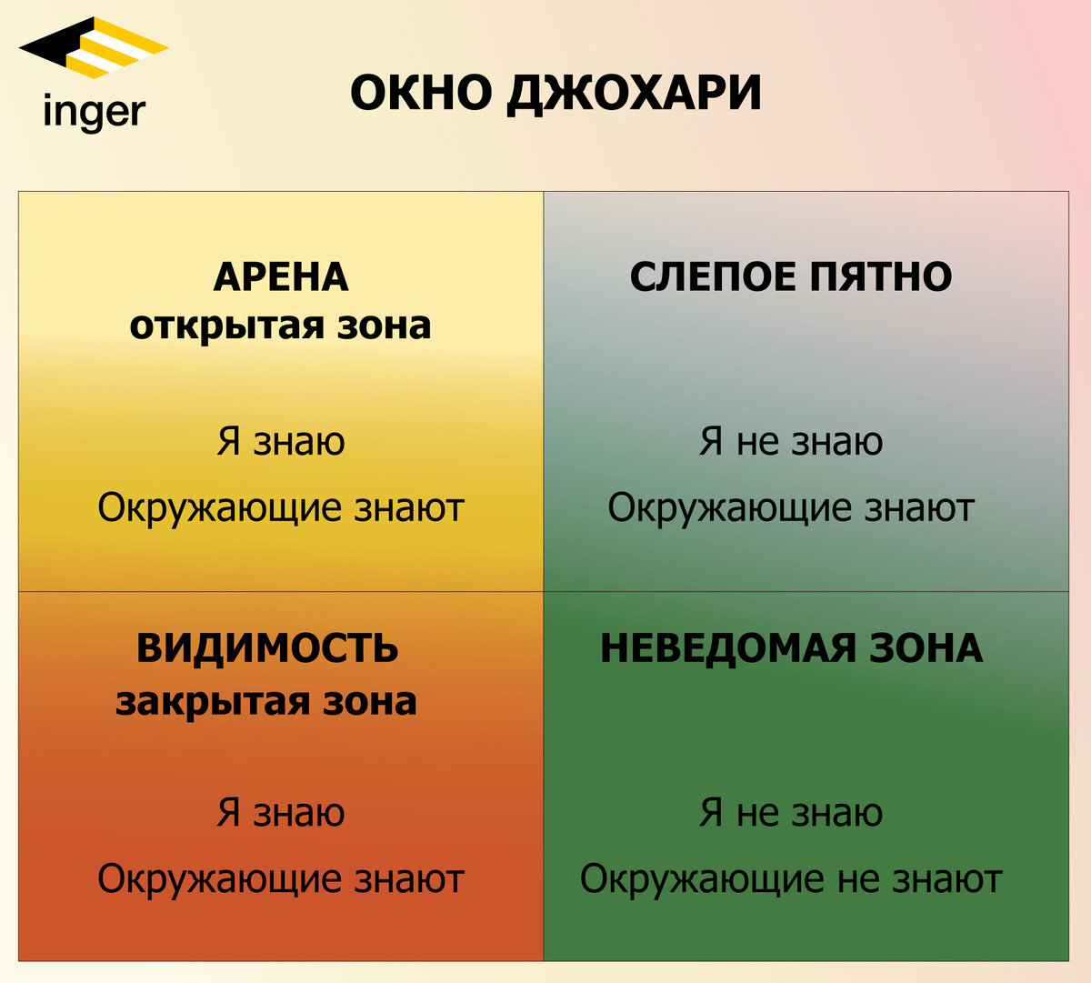 Окно джохари картинка