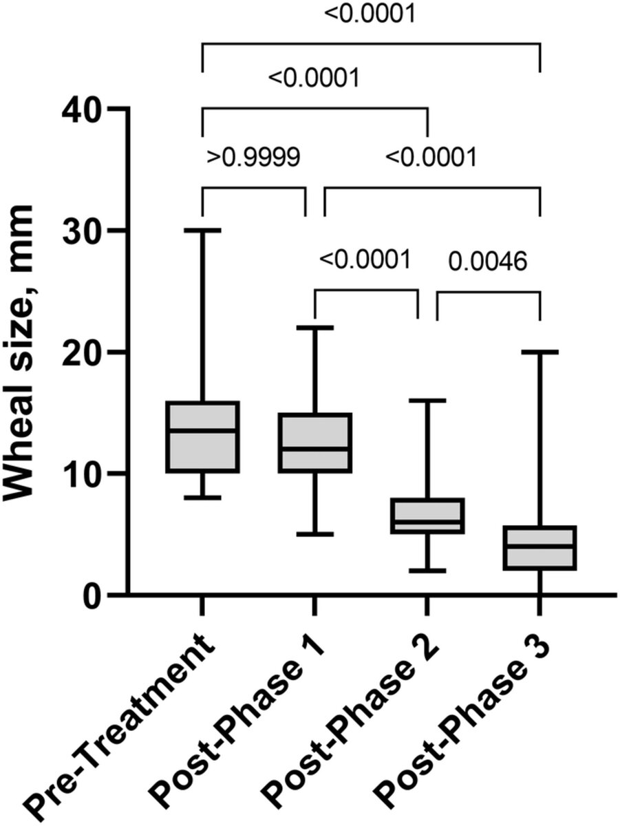   Grzeskowiak et al. / Clinical & Experimental Allergy, 2023