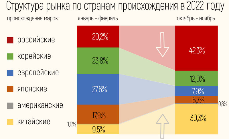 Источник: АО «Паспорт промышленный консалтинг», autostat.ru