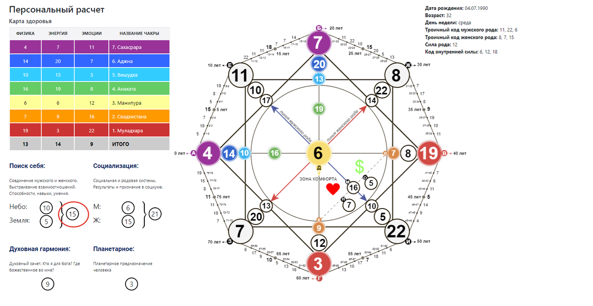 Карта нумерологии рассчитать