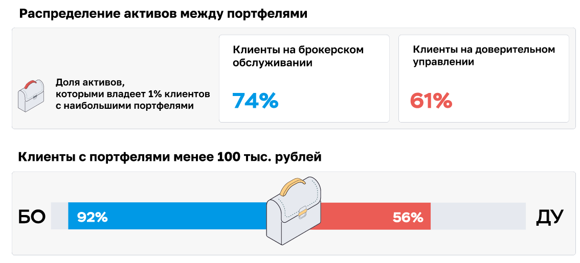 Здесь и далее - информация ЦБ РФ 2021-2022.