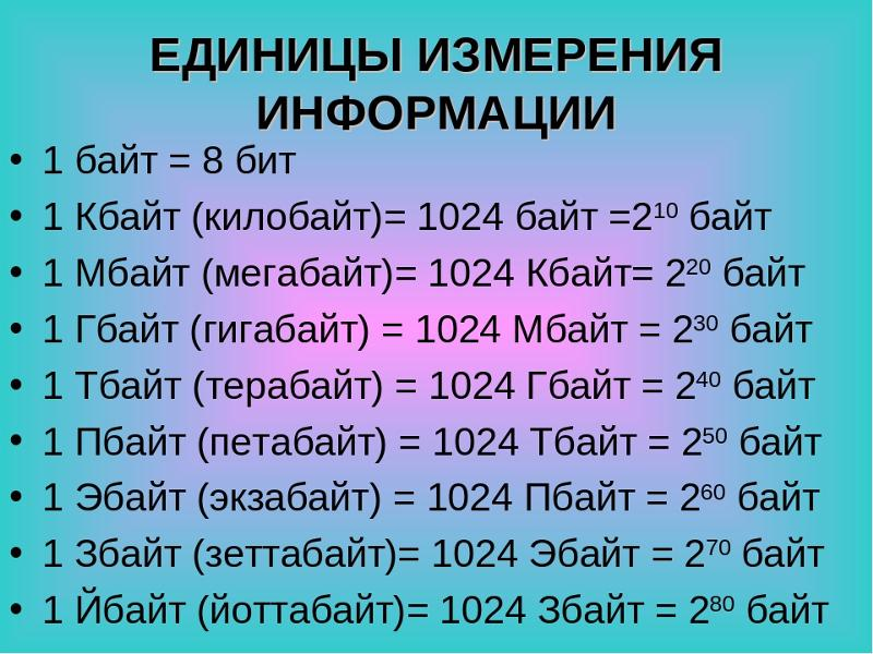 А вы помните, откуда взялся бит (0 или 1) и почему байт? 8-битные байты были приняты в System/360, вероятно, из-за использования BCD-формата представления чисел: одна десятичная цифра (0−9) требует 4 бита (тетраду) для хранения; один 8-битный байт может представлять две десятичные цифры.