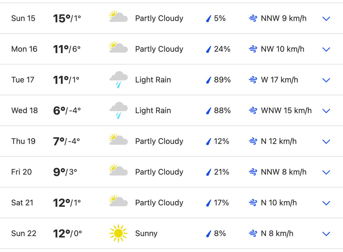Прогноз погоды в Гранаде на ближайшие дни
