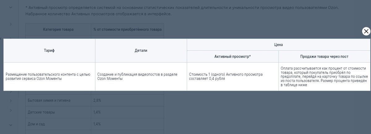 Правила оплаты за труд авторов в Озон Моменты, активные просмотры, официальный сайт Озон