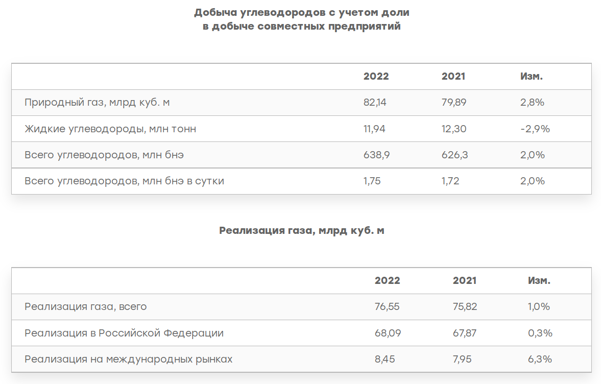 Новатэк карта лояльности