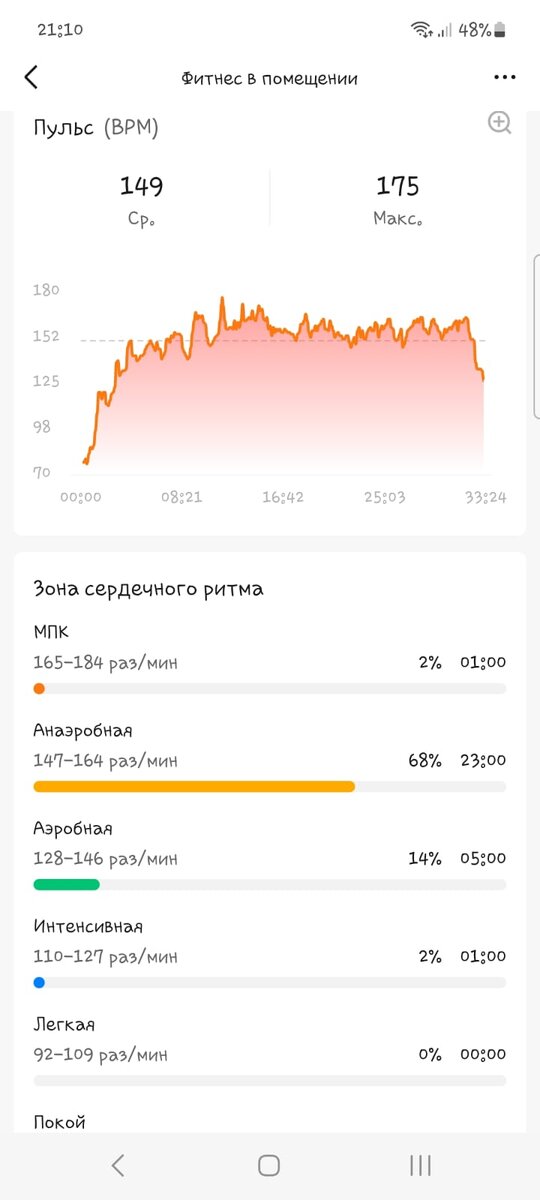 Скриншот программы связанной с фитнес-браслетом