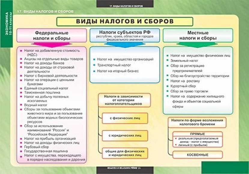 Схема налоги и их виды