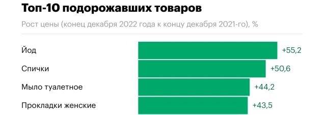 Иллюстрация – инфографика РБК