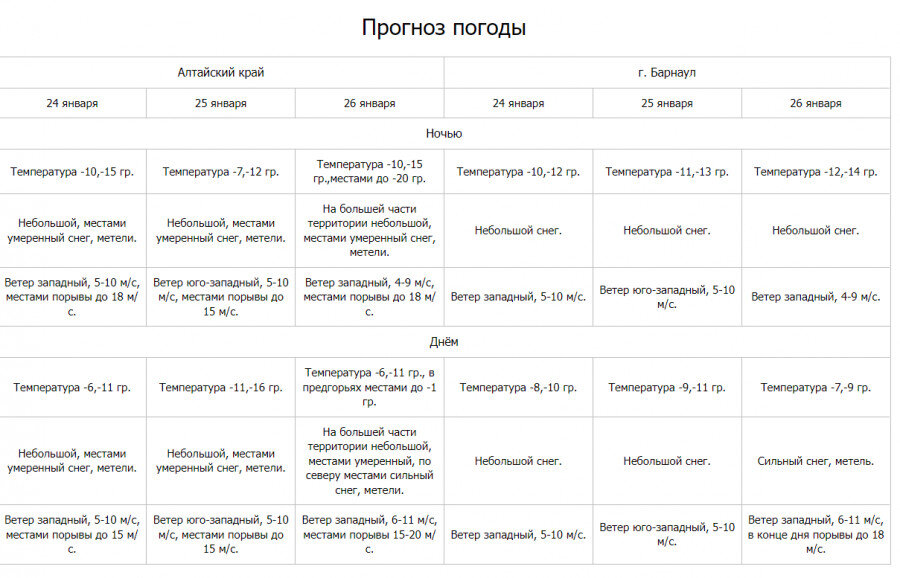 Погода в алтайском крае на 2 недели