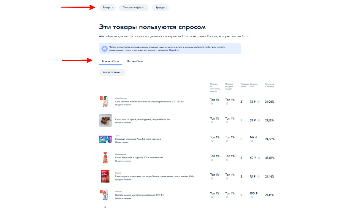 В разделе «Что продавать» можно изучить востребованные товары, бренды, популярные запросы, посмотреть, что есть и что пока не продаётся на площадке 