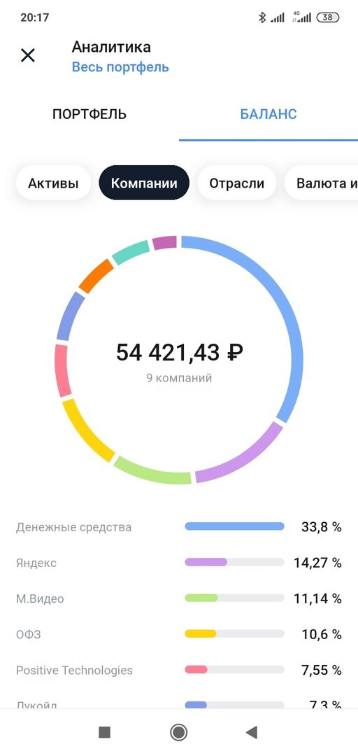 Вкладываюсь в IT, облигации