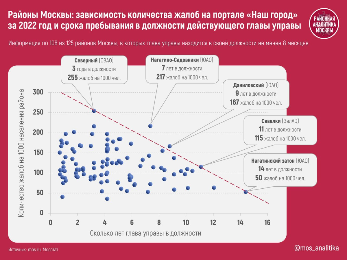 Аналитика москва