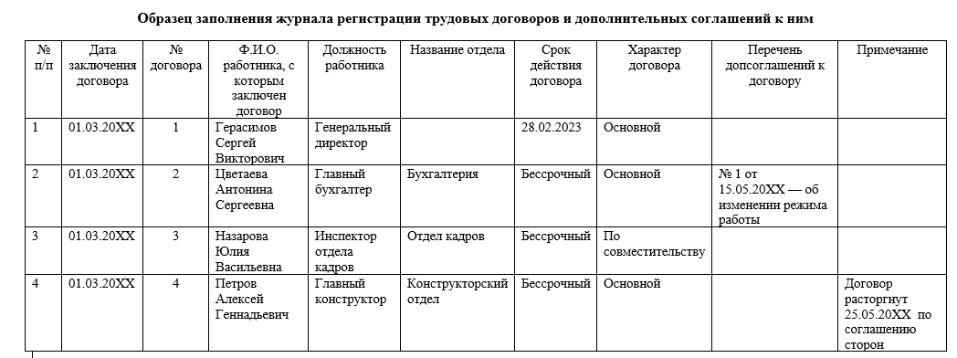 Журнал регистрации дополнительных соглашений образец