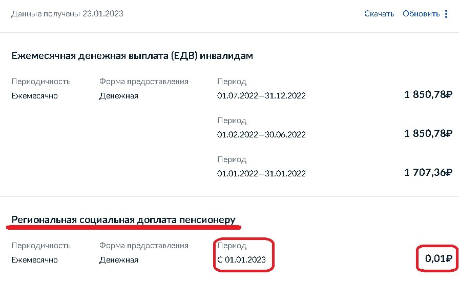 Не знаю... радоваться или огорчаться. Честно говоря, я на продление не рассчитывала. Все же 2 года ремиссии... С одной стороны 1850 в месяц не лишние.