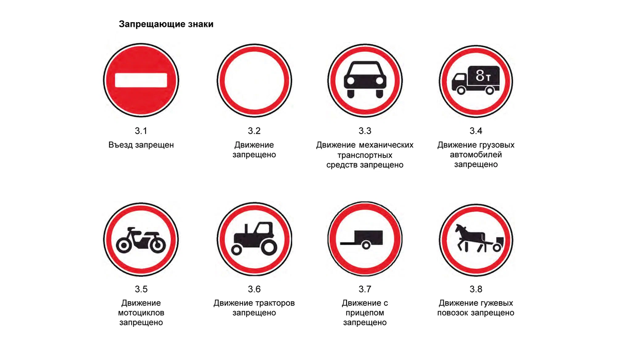 Дорожные знаки России: какими они бывают и что значат | Журнал Авто.ру |  Дзен