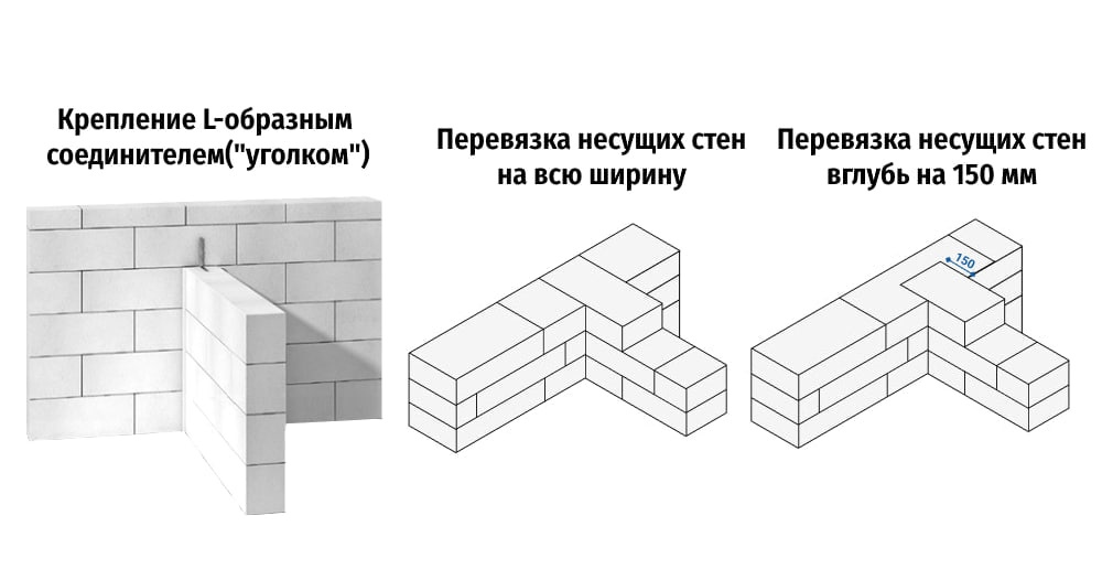 Стены из газобетонных блоков: особенности кладки, толщина, армирование и отделка