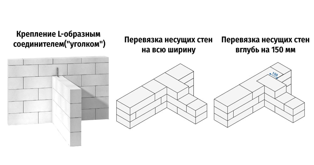 Преимущества однослойных стен из газобетонных блоков