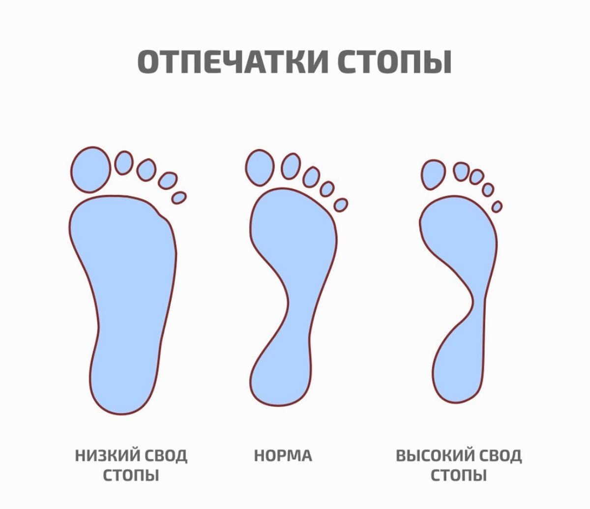 На сколько растет нога у ребенка. Форма стопы. След стопы без плоскостопия. Причины плоскостопия.