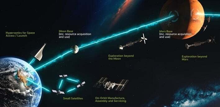    Рендер от Rolls-Royce, который показывает, где можно будет использовать их технологию. Фото: hothardware