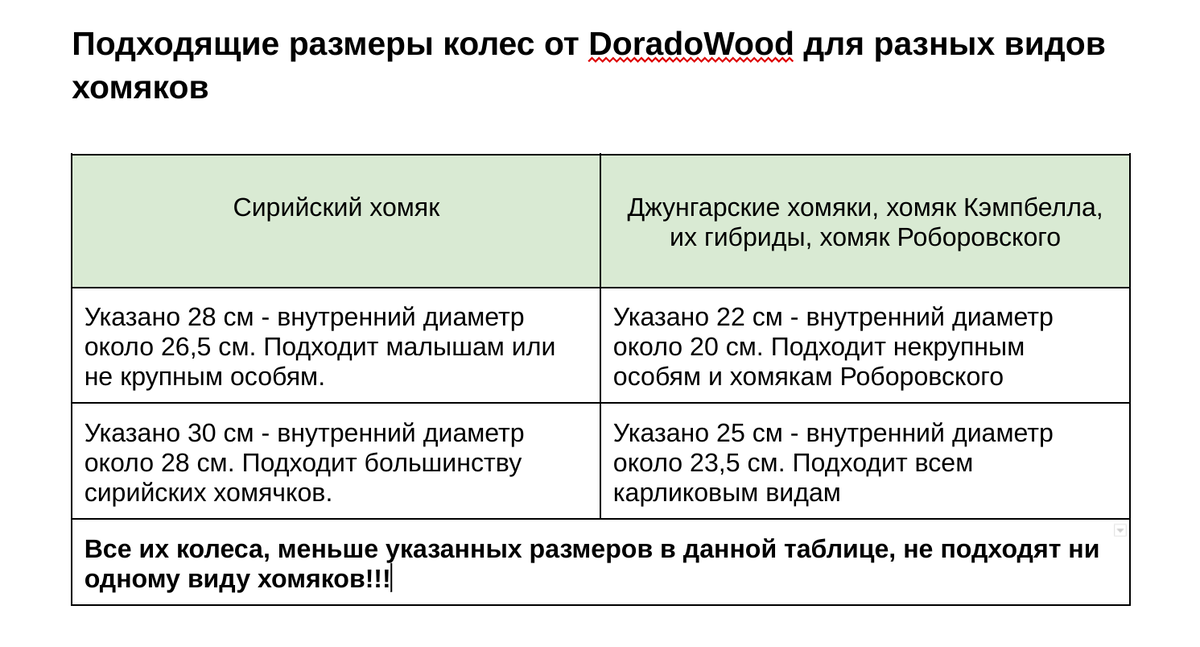 Колесо для хомяка своими руками