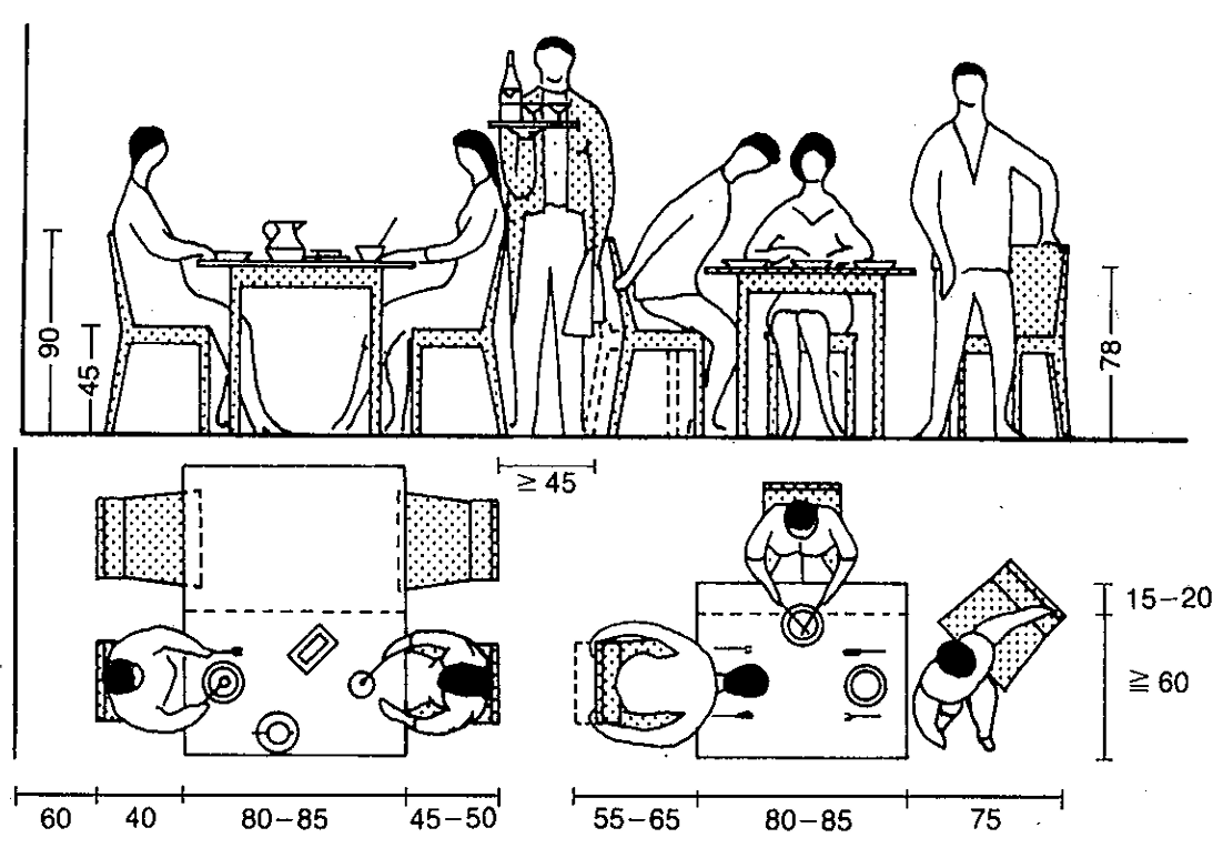 Расстояние между столами в общепите