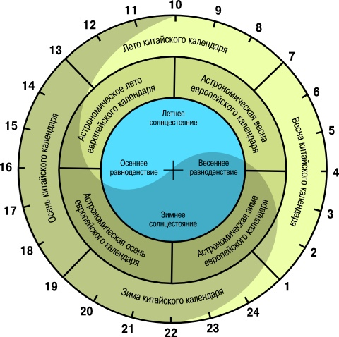 Презентация по теме китайский календарь