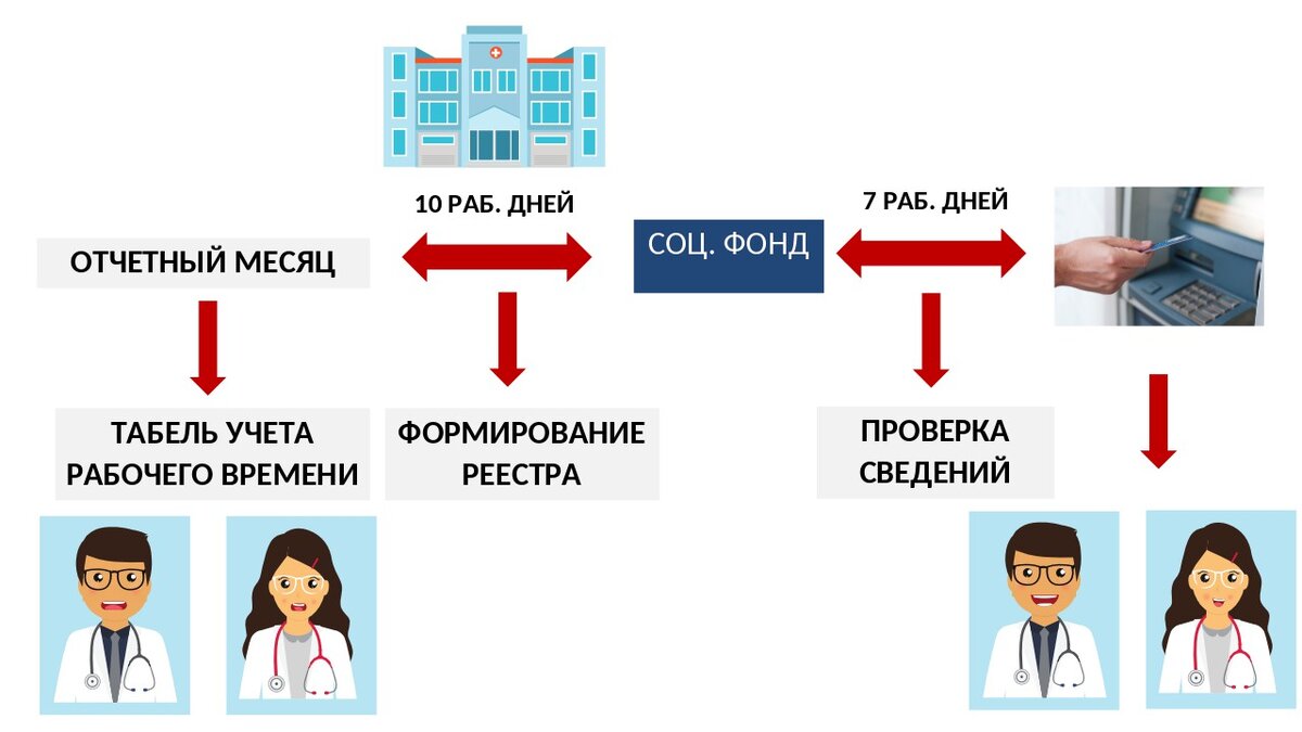 Специальная социальная