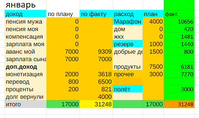 Как вести личный бюджет: топ советов