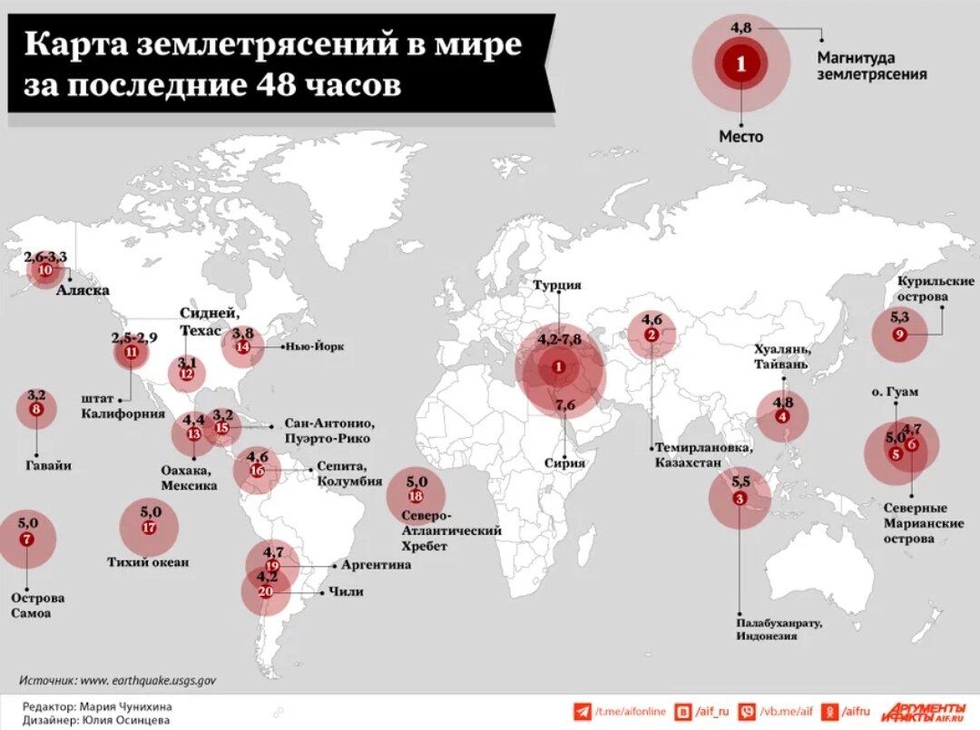 Землетрясение территории