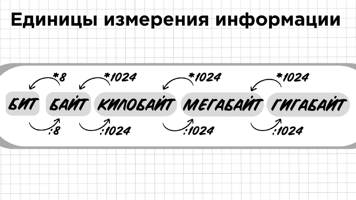 Задание 11 ЕГЭ по информатике | Вычисление количества информации | TeachYou  | ЕГЭ по информатике 2024 | Дзен