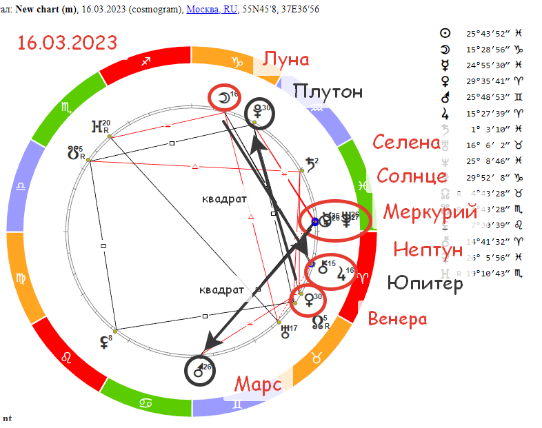 Гороскоп на неделю с 26