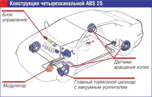 Абс сторона