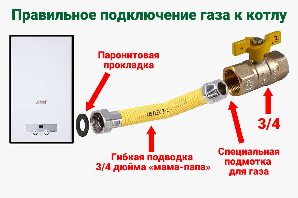 Подключение настенного газового котла к системе отопления: требования и установк