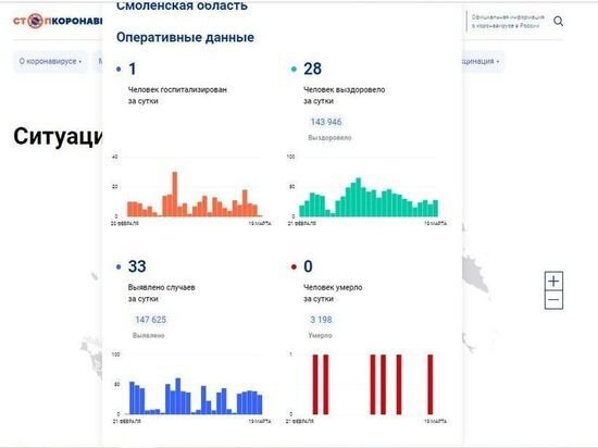     Фото: стопкоронавирус.рф