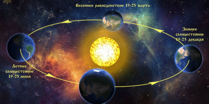 Новруз байрам – символ возрождения, пробуждения природы, наступления Весны, наступления истинного Нового года