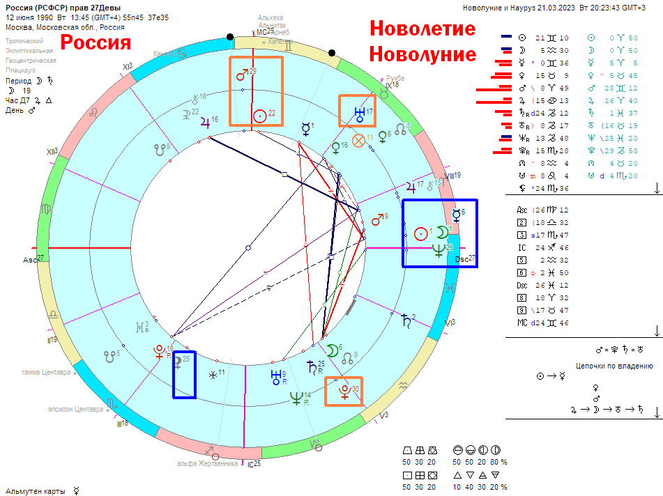 Какого числа новолуние 2023 года