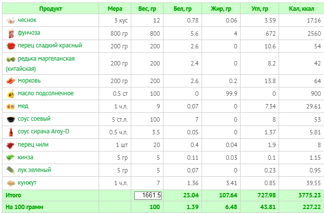 Салат без курицы (расчет калорий  Calorizator.ru)