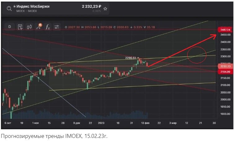 Скрин-шот из предыдущей статьи.