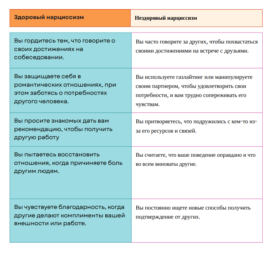Тест на нарциссизм истерия зависимость. Диагностика нарциссического расстройства личности тест. Тест на нарциссизм истерия зависимость. Тест на нарциссизм истерия зависимость. Тест на нарциссизм.