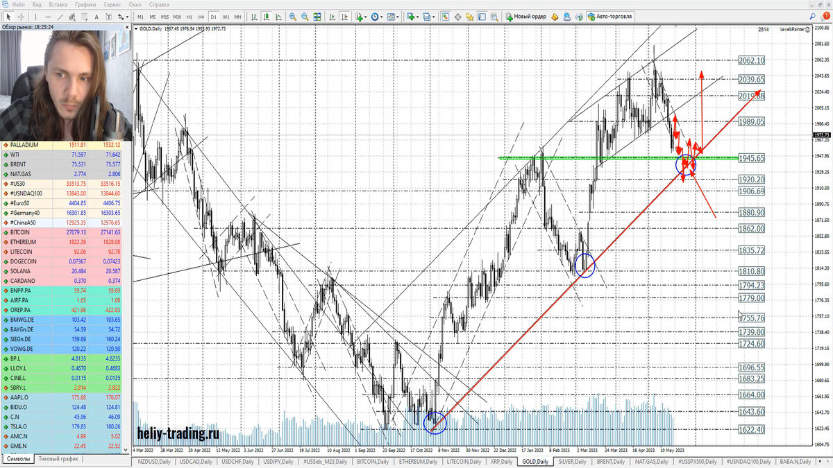 Трейдинг график. График. Трейдинг график. Доллар форекс. Трейдинг график.